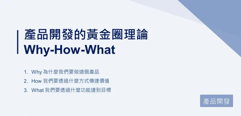 產品開發的黃金圈理論 Why-How-What｜EP4